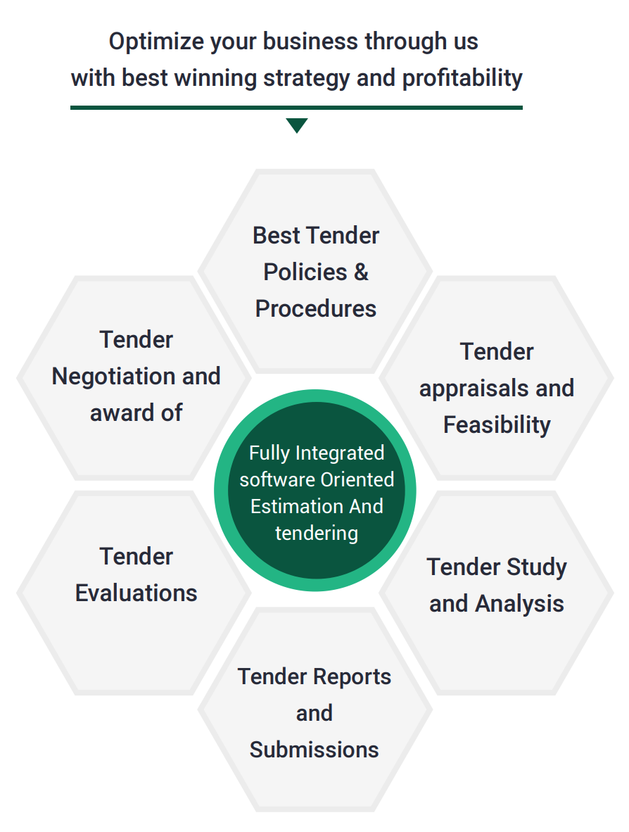 Tendering Services in UAE