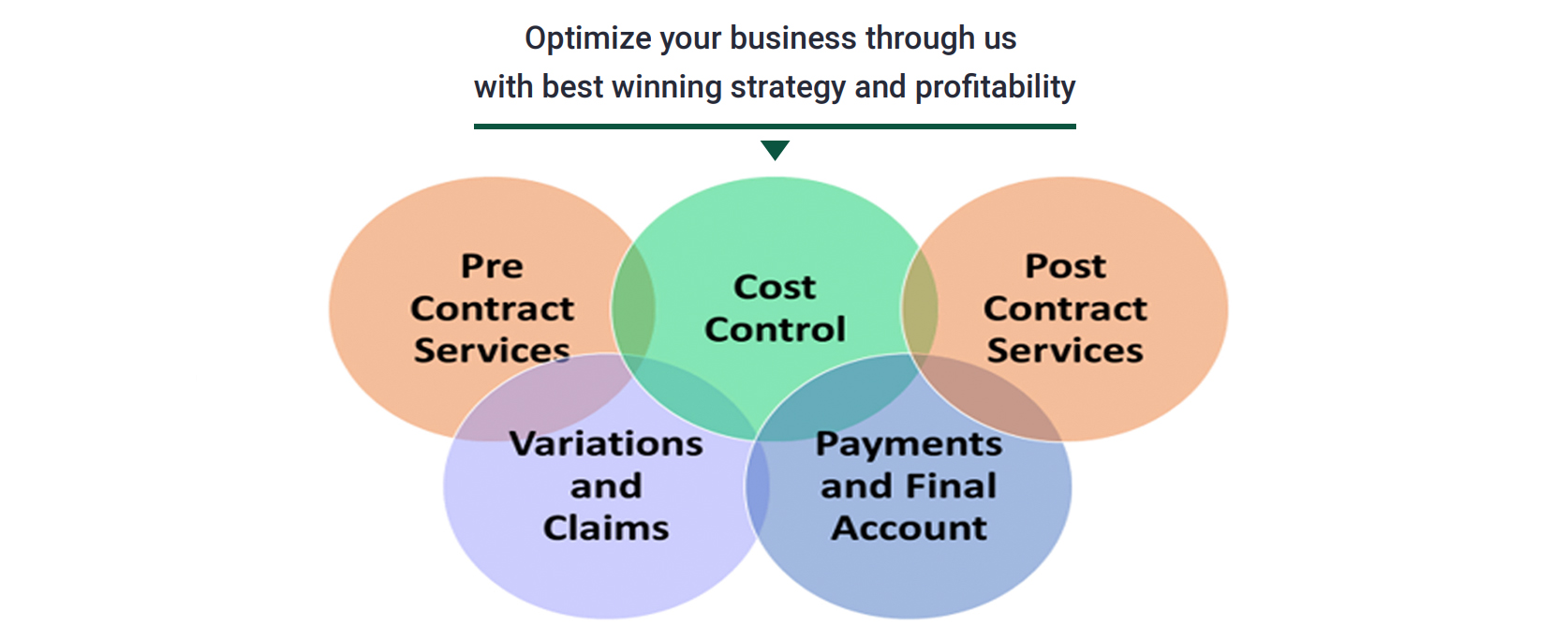 Winning Strategy